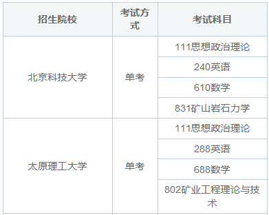 矿业工程非全日制研究生考试科目有哪些？