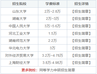 2025年在職研究生學(xué)制學(xué)費(fèi)匯總