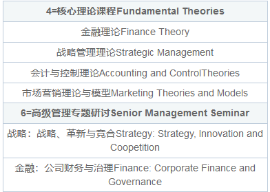 法国蒙彼利埃大学EDBA博士毕业要求是什么？