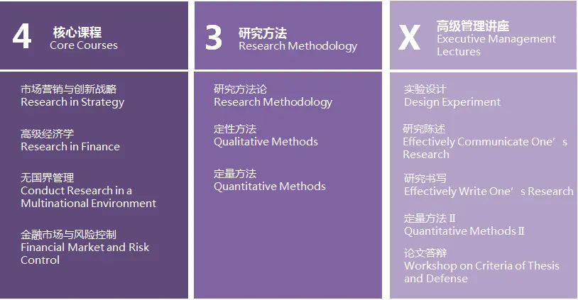 法国诺欧商学院工商管理博士毕业要求是怎样的？