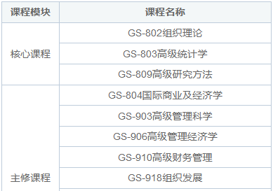 菲律宾国父大学工商管理博士（DBA）课程设置是怎样的？