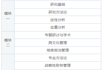 法国尼斯大学DBA博士课程安排是怎样的？