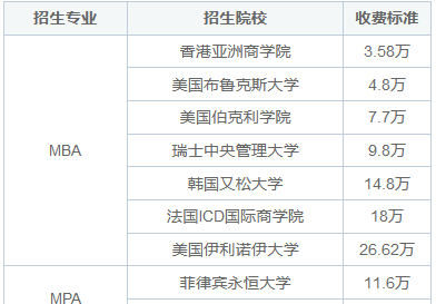 国际硕士需要留学吗？