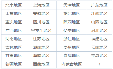 2025年在职研究生招生简章一览表