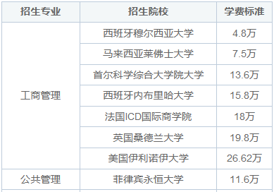 国际硕士学位在国内认可吗？