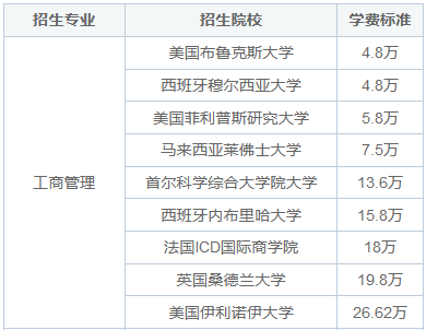 国际硕士一般需要读几年？