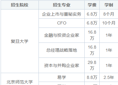 高级研修班是学历教育吗？有学历证吗？