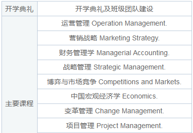 EU商学院工商管理博士师资力量怎么样？