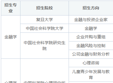 高级研修班招生专业汇总2025年