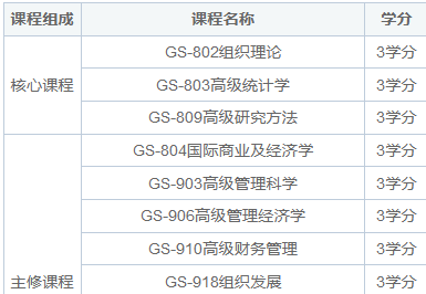 菲律宾国父大学工商管理博士（DBA）申请流程是怎样的？