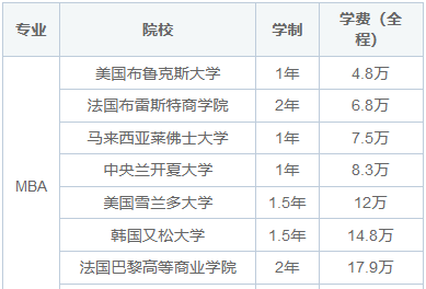 国际硕士学费多少钱一年？