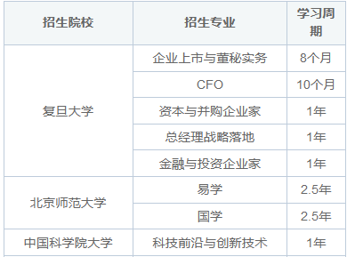 高级研修班一般读几年？