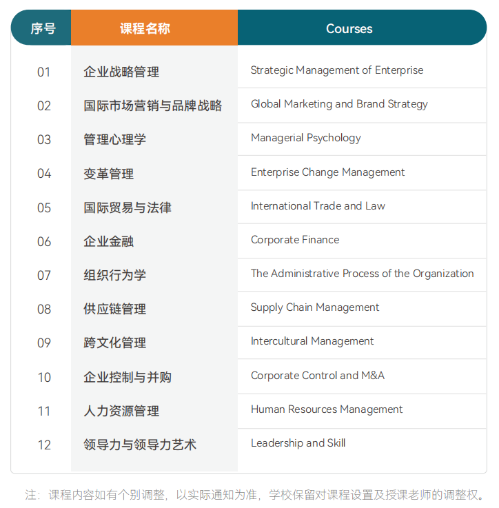 法國克萊蒙高等商學院碩士招生簡章