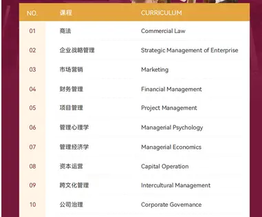 马来西亚理工大学硕士专业一览表