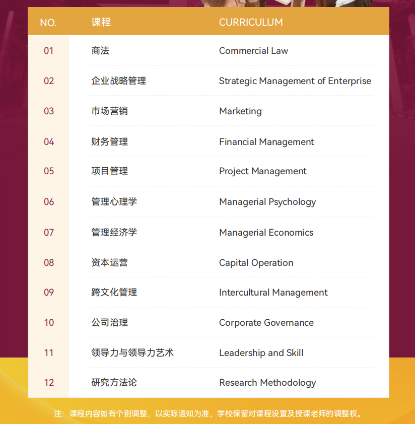 馬來西亞理工大學PMBA專業工商管理碩士課程內容