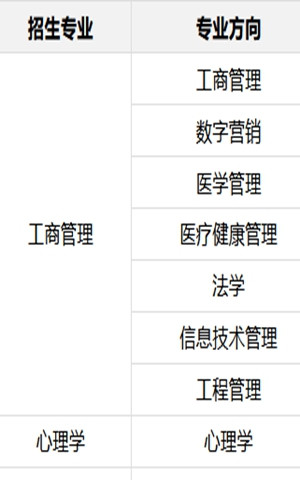 美国琼斯国际大学博士招生专业目录