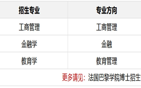 法国巴黎学院博士招生简章