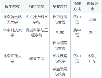 在职博士招生简章2024及院校汇总