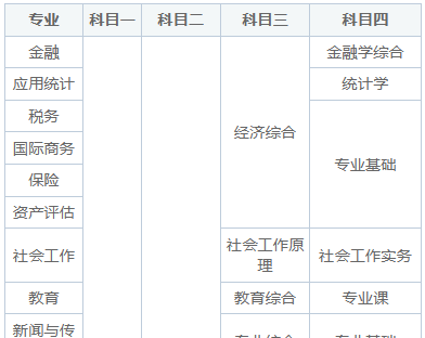 在职研究生好考吗？难度大吗？仔细分析