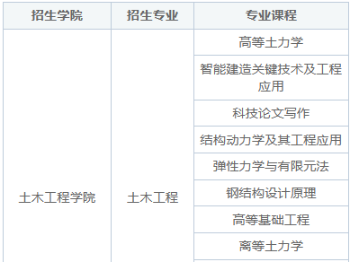 2025年太原理工大学同等学力申硕招生简章