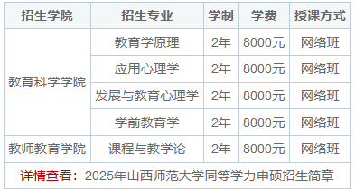 2025年山西师范大学同等学力申硕招生简章