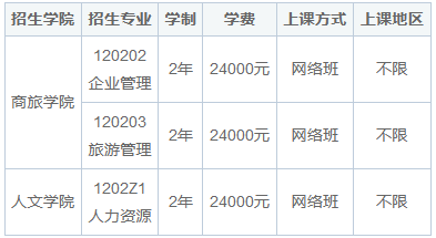 2025年四川農業大學同等學力申碩招生簡章