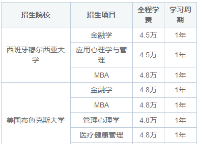 2025年国外免联考硕士学费多少钱？4万左右就能读！