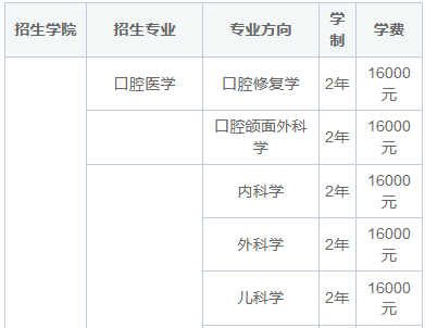 2025年郑州大学同等学力申硕招生简章