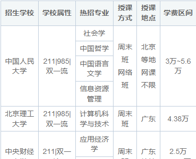 北京同等学力申硕有哪些学校？