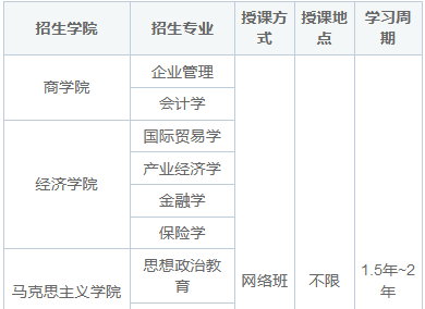 2025年北京工商大學同等學力申碩招生簡章