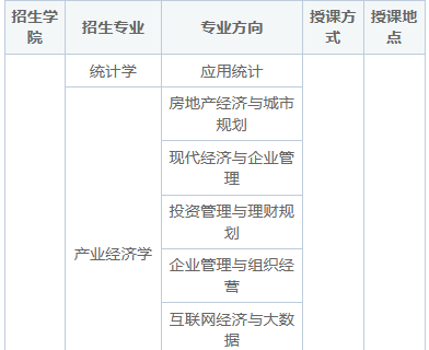 2025年中國社會科學院大學同等學力申碩招生簡章