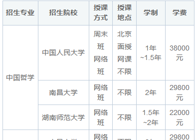 2025年哲学在职研究生招生简章