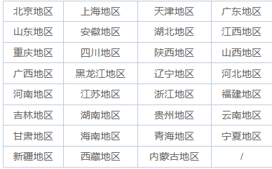 在职研究生招生简章一览表2025年