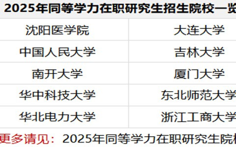 2025年同等学力在职研究生招生院校一览表