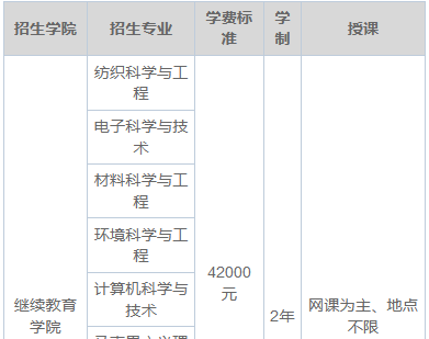 2025年武漢紡織大學同等學力申碩招生簡章