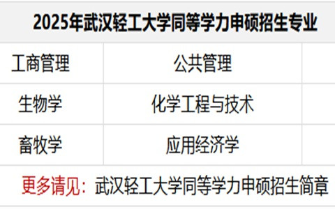 2025年武汉轻工大学同等学力申硕招生简章