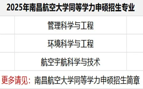 2025年南昌航空大学同等学力申硕招生简章