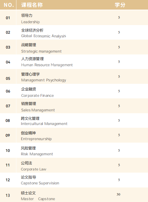 法國亞眠高等商學院管理學碩士課程