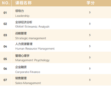 法國(guó)亞眠高等商學(xué)院碩士畢業(yè)時(shí)間是什么時(shí)候？