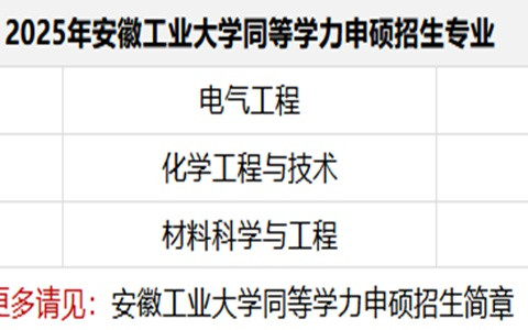 2025年安徽工业大学同等学力申硕招生简章