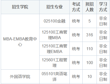 2025年大连理工大学在职研究生招生简章