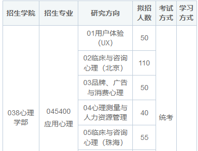 2025年北京师范大学在职研究生招生简章