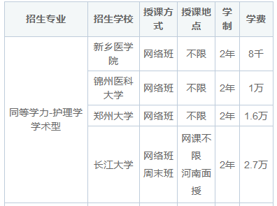 护理在职研究生学校名单一览