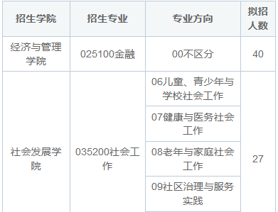 2025年华东师范大学在职研究生招生简章