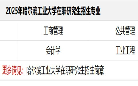 2025年哈尔滨工业大学在职研究生招生简章