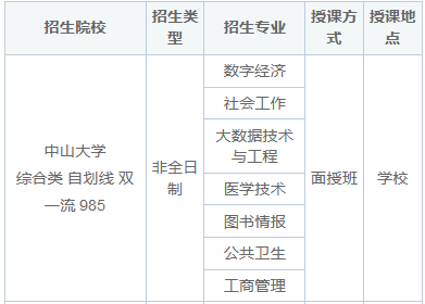 2025年广东在职研究生招生院校一览表