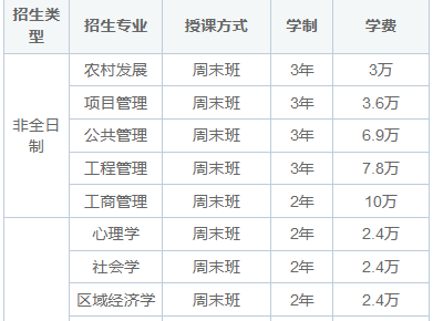 2025年吉林大學在職研究生招生簡章