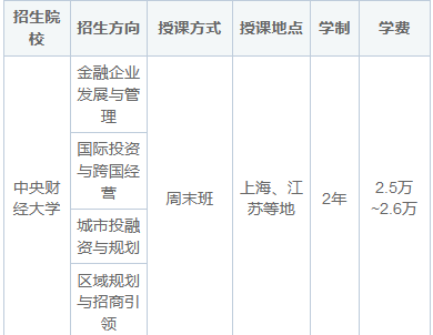 2025年世界经济在职研究生招生简章