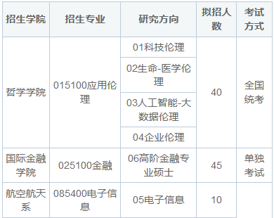 2025年复旦大学在职研究生招生简章