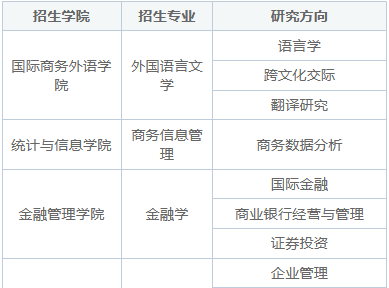 2025年上海对外经贸大学同等学力申硕招生简章